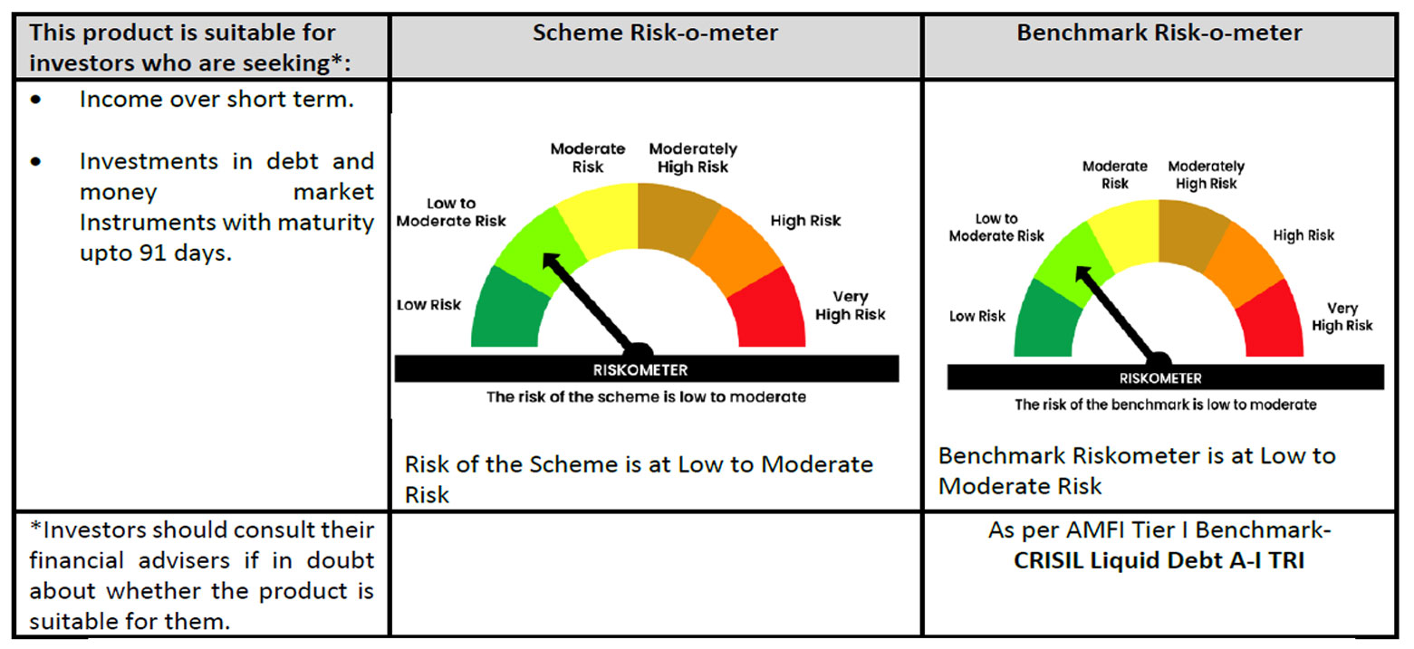 Risk-o-meter